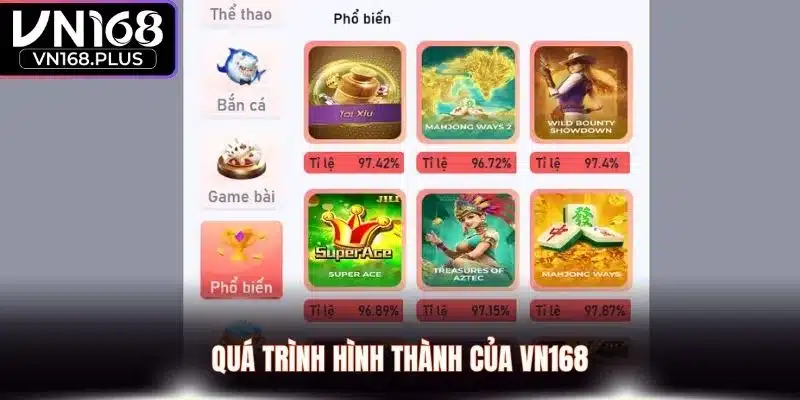 Quá trình hình thành của VN168